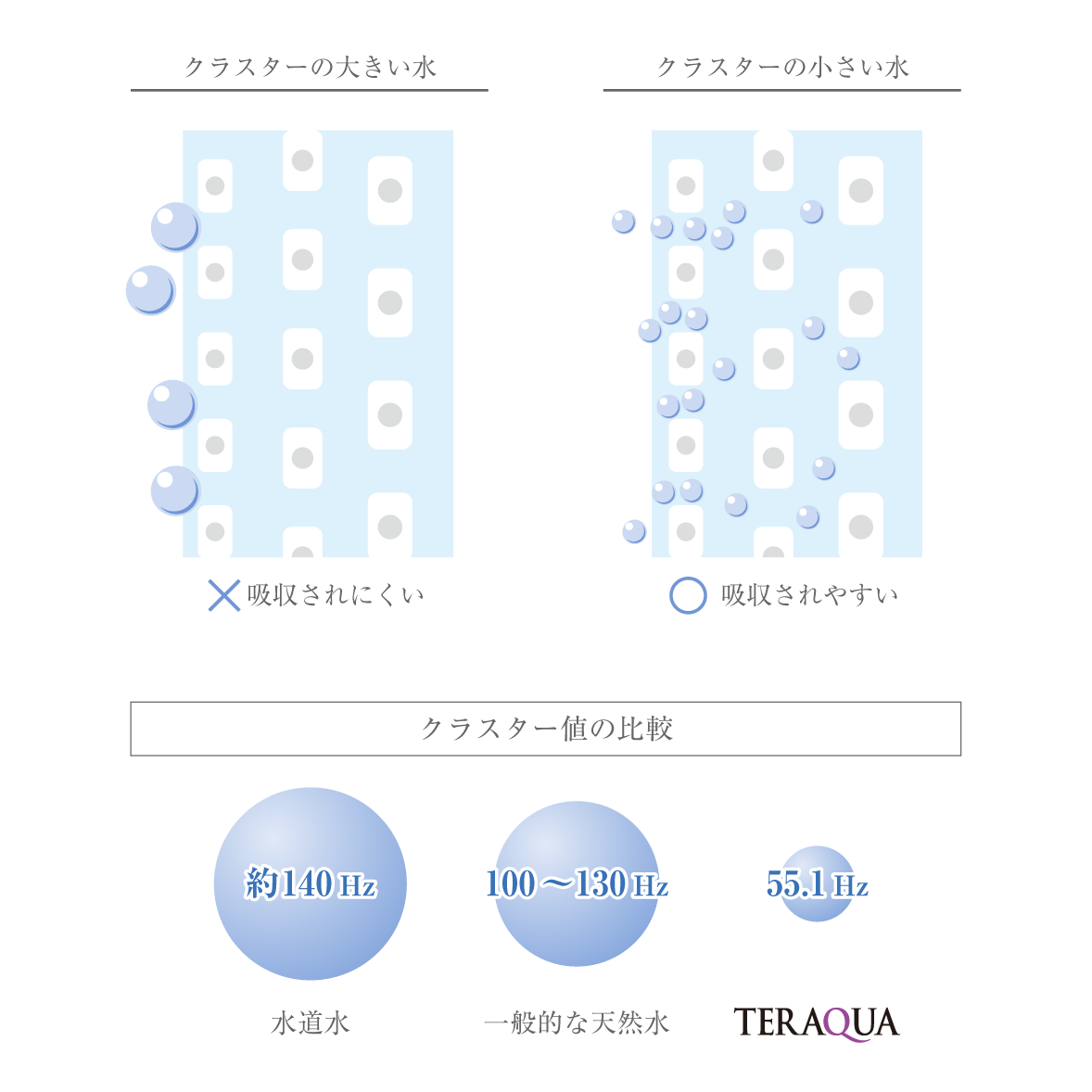 クラスター値55.1Hz